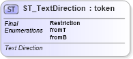 XSD Diagram of ST_TextDirection in schema dml-diagramtypes_xsd (Office Open XML (OOXML / OpenXML / Ecma 376))