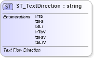XSD Diagram of ST_TextDirection in schema wml_xsd (Office Open XML (OOXML / OpenXML / Ecma 376))