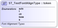 XSD Diagram of ST_TextFontAlignType in schema dml-textparagraph_xsd (Office Open XML (OOXML / OpenXML / Ecma 376))