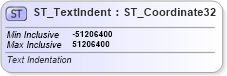 XSD Diagram of ST_TextIndent in schema dml-textparagraph_xsd (Office Open XML (OOXML / OpenXML / Ecma 376))