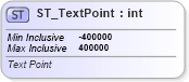 XSD Diagram of ST_TextPoint in schema dml-textcharacter_xsd (Office Open XML (OOXML / OpenXML / Ecma 376))
