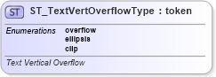XSD Diagram of ST_TextVertOverflowType in schema dml-text_xsd (Office Open XML (OOXML / OpenXML / Ecma 376))