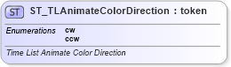 XSD Diagram of ST_TLAnimateColorDirection in schema pml-animationinfo_xsd (Office Open XML (OOXML / OpenXML / Ecma 376))