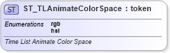 XSD Diagram of ST_TLAnimateColorSpace in schema pml-animationinfo_xsd (Office Open XML (OOXML / OpenXML / Ecma 376))
