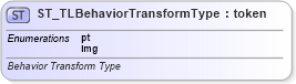 XSD Diagram of ST_TLBehaviorTransformType in schema pml-animationinfo_xsd (Office Open XML (OOXML / OpenXML / Ecma 376))