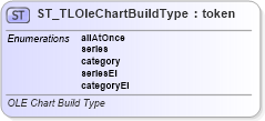 XSD Diagram of ST_TLOleChartBuildType in schema pml-animationinfo_xsd (Office Open XML (OOXML / OpenXML / Ecma 376))