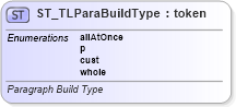 XSD Diagram of ST_TLParaBuildType in schema pml-animationinfo_xsd (Office Open XML (OOXML / OpenXML / Ecma 376))