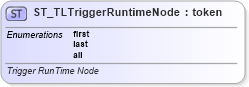 XSD Diagram of ST_TLTriggerRuntimeNode in schema pml-animationinfo_xsd (Office Open XML (OOXML / OpenXML / Ecma 376))