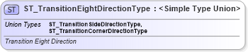XSD Diagram of ST_TransitionEightDirectionType in schema pml-animationinfo_xsd (Office Open XML (OOXML / OpenXML / Ecma 376))