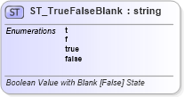 XSD Diagram of ST_TrueFalseBlank in schema vml-main_xsd (Office Open XML (OOXML / OpenXML / Ecma 376))