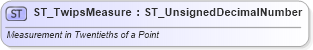 XSD Diagram of ST_TwipsMeasure in schema wml_xsd (Office Open XML (OOXML / OpenXML / Ecma 376))