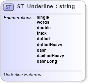 XSD Diagram of ST_Underline in schema wml_xsd (Office Open XML (OOXML / OpenXML / Ecma 376))