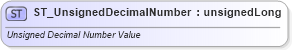 XSD Diagram of ST_UnsignedDecimalNumber in schema wml_xsd (Office Open XML (OOXML / OpenXML / Ecma 376))