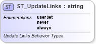 XSD Diagram of ST_UpdateLinks in schema sml-workbook_xsd (Office Open XML (OOXML / OpenXML / Ecma 376))