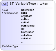 XSD Diagram of ST_VariableType in schema dml-diagramtypes_xsd (Office Open XML (OOXML / OpenXML / Ecma 376))