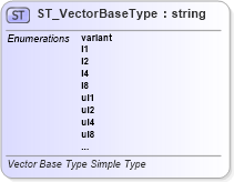XSD Diagram of ST_VectorBaseType in schema shared-documentpropertiesvarianttypes_xsd (Office Open XML (OOXML / OpenXML / Ecma 376))