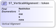XSD Diagram of ST_VerticalAlignment in schema dml-diagramtypes_xsd (Office Open XML (OOXML / OpenXML / Ecma 376))
