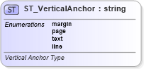 XSD Diagram of ST_VerticalAnchor in schema vml-wordprocessingdrawing_xsd (Office Open XML (OOXML / OpenXML / Ecma 376))