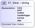 XSD Diagram of ST_View in schema wml_xsd (Office Open XML (OOXML / OpenXML / Ecma 376))