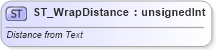 XSD Diagram of ST_WrapDistance in schema dml-wordprocessingdrawing_xsd (Office Open XML (OOXML / OpenXML / Ecma 376))