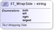 XSD Diagram of ST_WrapSide in schema vml-wordprocessingdrawing_xsd (Office Open XML (OOXML / OpenXML / Ecma 376))