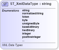 XSD Diagram of ST_XmlDataType in schema sml-table_xsd (Office Open XML (OOXML / OpenXML / Ecma 376))