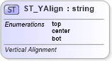 XSD Diagram of ST_YAlign in schema shared-math_xsd (Office Open XML (OOXML / OpenXML / Ecma 376))