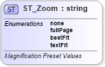 XSD Diagram of ST_Zoom in schema wml_xsd (Office Open XML (OOXML / OpenXML / Ecma 376))