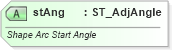 XSD Diagram of stAng in schema dml-shapegeometry_xsd (Office Open XML (OOXML / OpenXML / Ecma 376))