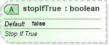 XSD Diagram of stopIfTrue in schema sml-sheet_xsd (Office Open XML (OOXML / OpenXML / Ecma 376))