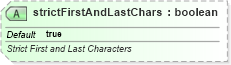 XSD Diagram of strictFirstAndLastChars in schema pml-presentation_xsd (Office Open XML (OOXML / OpenXML / Ecma 376))