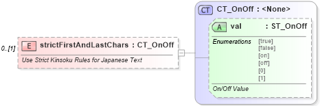 XSD Diagram of strictFirstAndLastChars in schema wml_xsd (Office Open XML (OOXML / OpenXML / Ecma 376))
