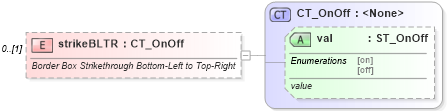 XSD Diagram of strikeBLTR in schema shared-math_xsd (Office Open XML (OOXML / OpenXML / Ecma 376))