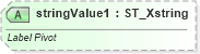 XSD Diagram of stringValue1 in schema sml-pivottable_xsd (Office Open XML (OOXML / OpenXML / Ecma 376))