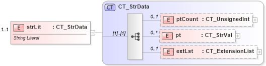XSD Diagram of strLit in schema dml-chart_xsd (Office Open XML (OOXML / OpenXML / Ecma 376))