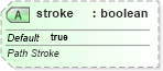 XSD Diagram of stroke in schema dml-shapegeometry_xsd (Office Open XML (OOXML / OpenXML / Ecma 376))