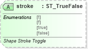 XSD Diagram of stroke in schema vml-officedrawing_xsd (Office Open XML (OOXML / OpenXML / Ecma 376))