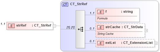 XSD Diagram of strRef in schema dml-chart_xsd (Office Open XML (OOXML / OpenXML / Ecma 376))