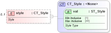 XSD Diagram of style in schema dml-chart_xsd (Office Open XML (OOXML / OpenXML / Ecma 376))