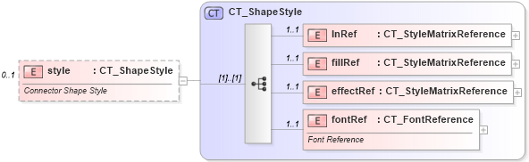 XSD Diagram of style in schema pml-slide_xsd (Office Open XML (OOXML / OpenXML / Ecma 376))