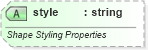 XSD Diagram of style in schema vml-main_xsd (Office Open XML (OOXML / OpenXML / Ecma 376))