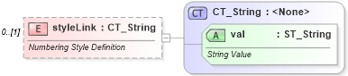 XSD Diagram of styleLink in schema wml_xsd (Office Open XML (OOXML / OpenXML / Ecma 376))