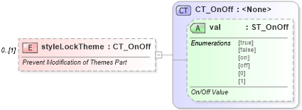 XSD Diagram of styleLockTheme in schema wml_xsd (Office Open XML (OOXML / OpenXML / Ecma 376))