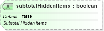 XSD Diagram of subtotalHiddenItems in schema sml-pivottable_xsd (Office Open XML (OOXML / OpenXML / Ecma 376))