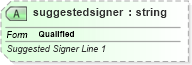 XSD Diagram of suggestedsigner in schema vml-officedrawing_xsd (Office Open XML (OOXML / OpenXML / Ecma 376))