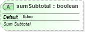 XSD Diagram of sumSubtotal in schema sml-pivottable_xsd (Office Open XML (OOXML / OpenXML / Ecma 376))