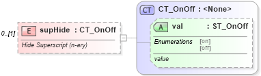 XSD Diagram of supHide in schema shared-math_xsd (Office Open XML (OOXML / OpenXML / Ecma 376))