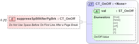 XSD Diagram of suppressSpBfAfterPgBrk in schema wml_xsd (Office Open XML (OOXML / OpenXML / Ecma 376))