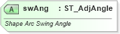 XSD Diagram of swAng in schema dml-shapegeometry_xsd (Office Open XML (OOXML / OpenXML / Ecma 376))