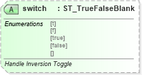 XSD Diagram of switch in schema vml-main_xsd (Office Open XML (OOXML / OpenXML / Ecma 376))